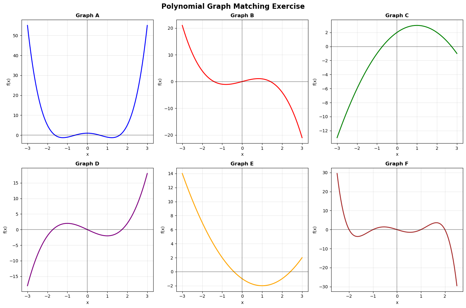Polynomial graphs