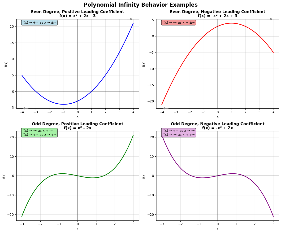 Infinity behavior