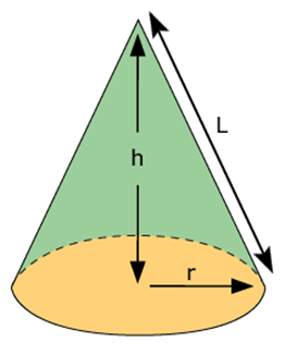 Cone problem