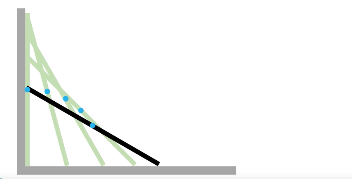 Ladder problem