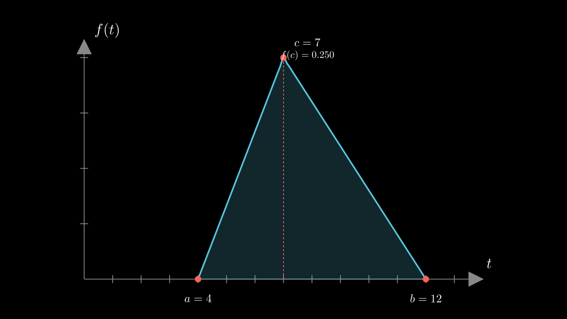 density function plot